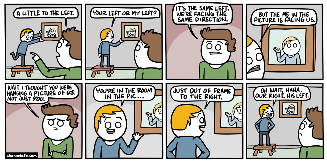 To the left.